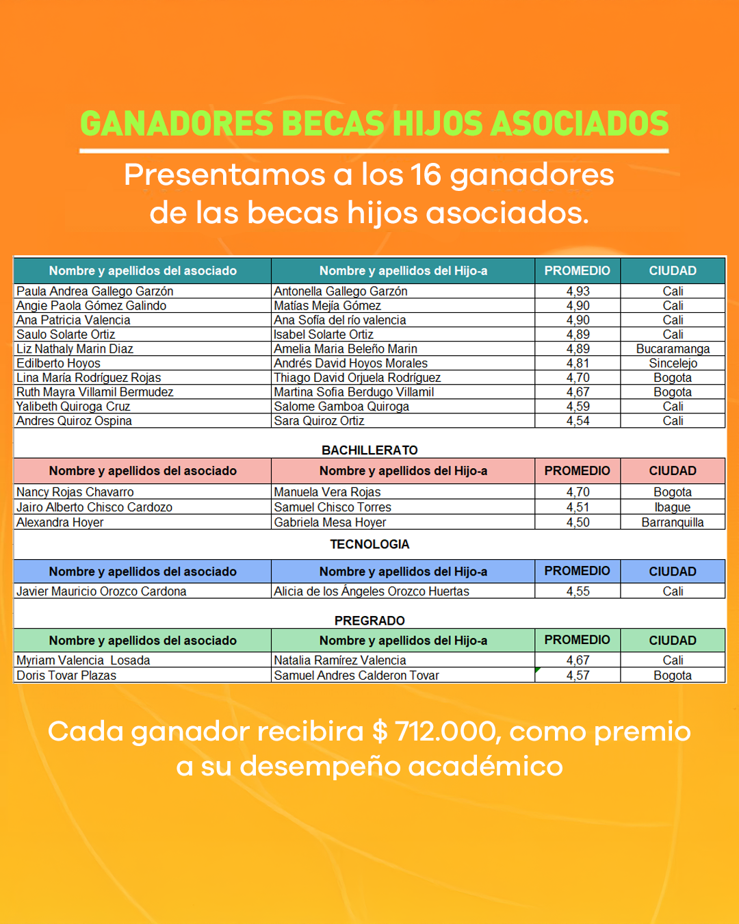 GANADORES BECAS 03 (1)